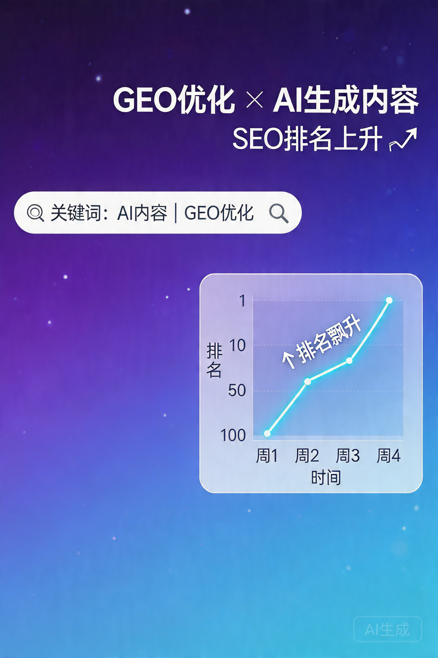 GEO时代来临：AI自动生成SEO内容实现90%收录率+300%流量增长