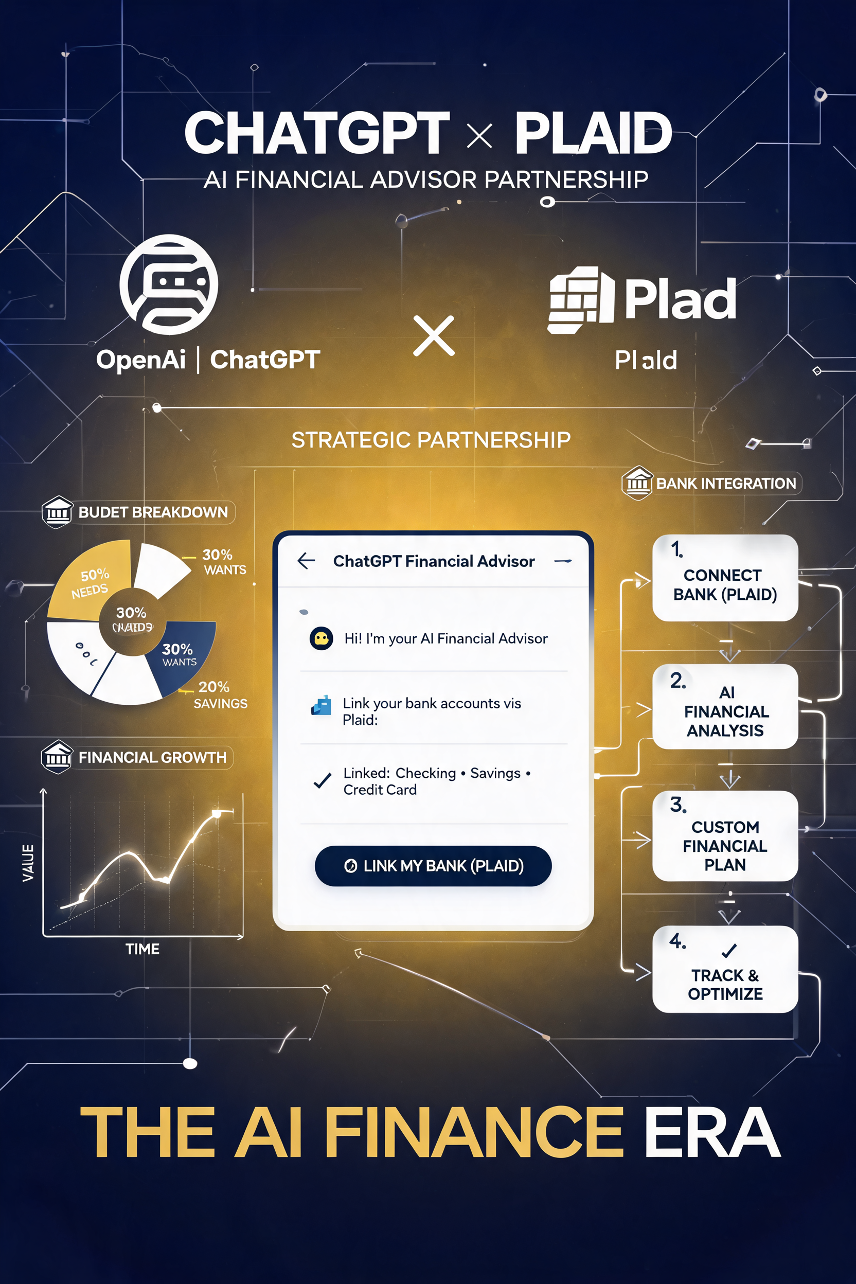 OpenAI与Plaid合作推出ChatGPT金融顾问服务：AI建站+自动发布抢占AI金融时代流量新蓝海