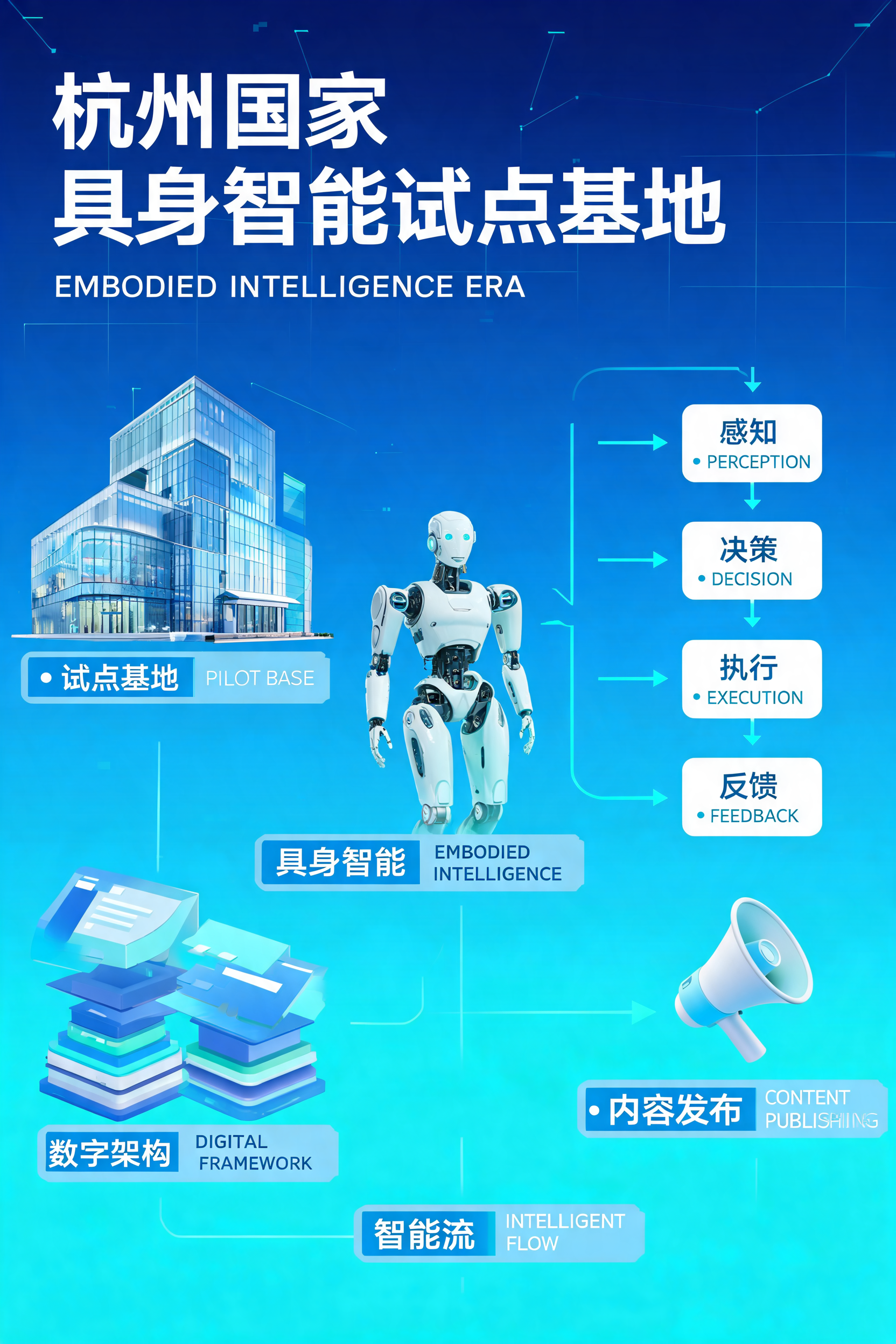 全国首个国家级具身智能中试基地在杭州揭牌：AI建站+自动发布抢占具身智能时代流量新机遇