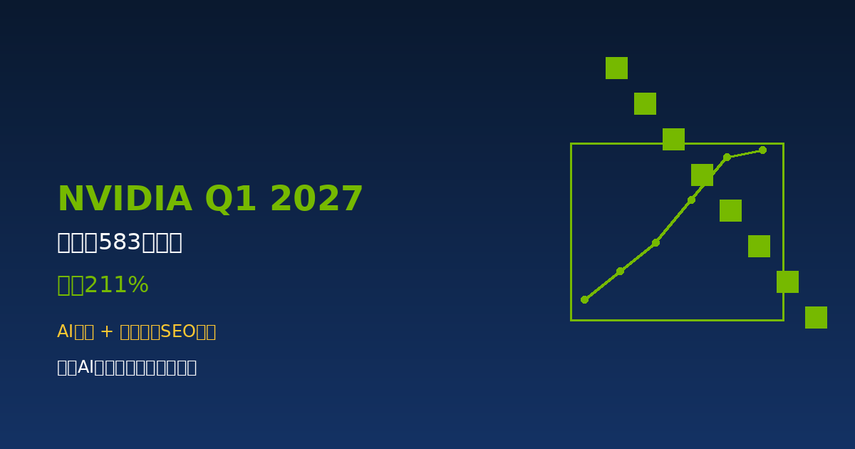 英伟达Q1净利润583亿美元暴增211%：AI建站+自动发布抢占AI算力爆发期流量新机遇