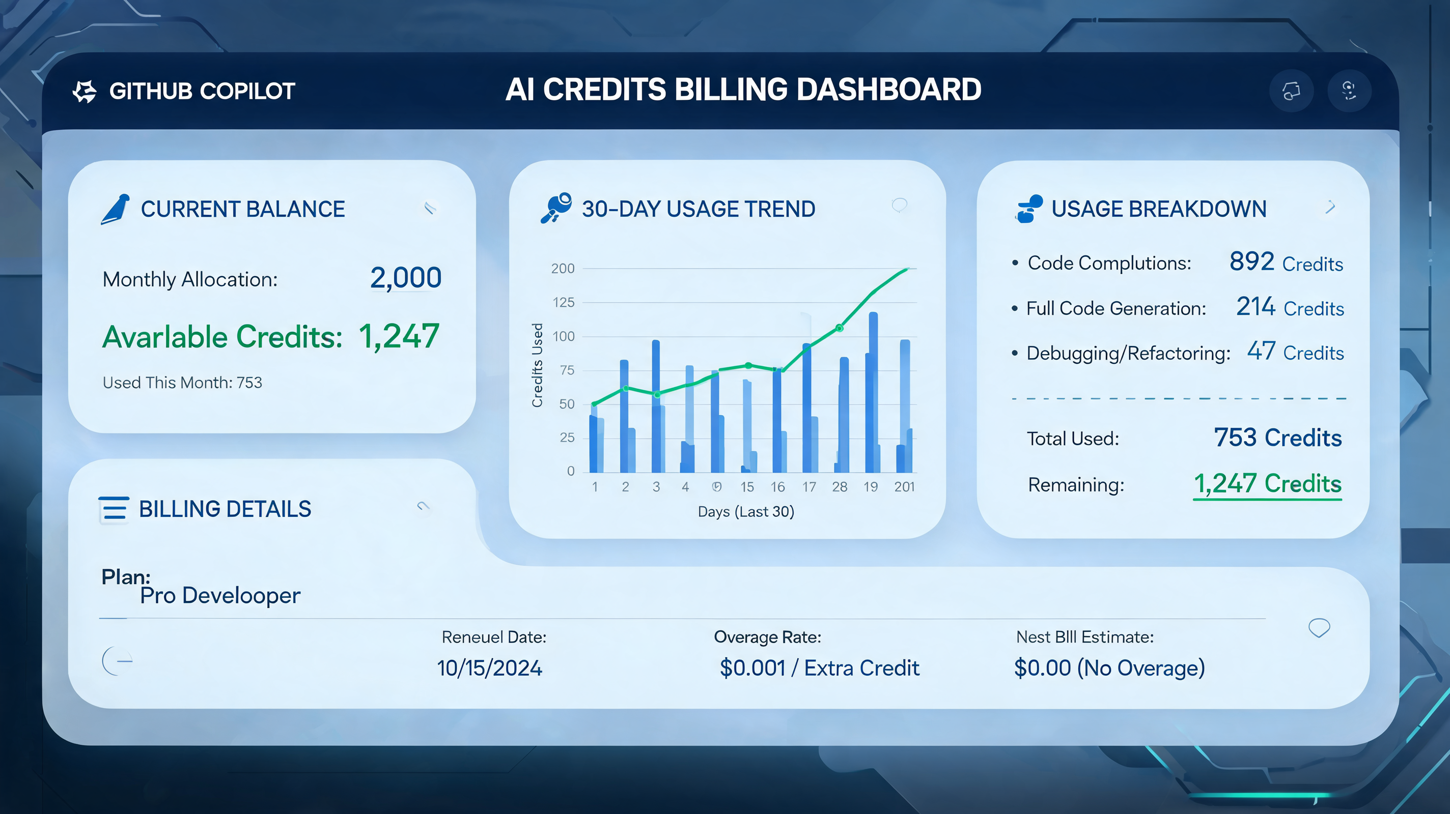 GitHub Copilot转向AI Credits计费：AI建站+自动发布抢占AI SaaS商业化时代流量新机遇